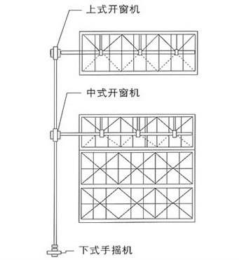  手搖開(kāi)窗器