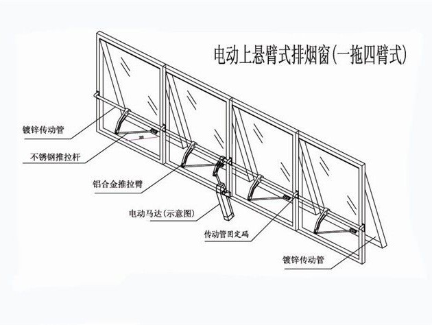  單鏈開窗機(jī)